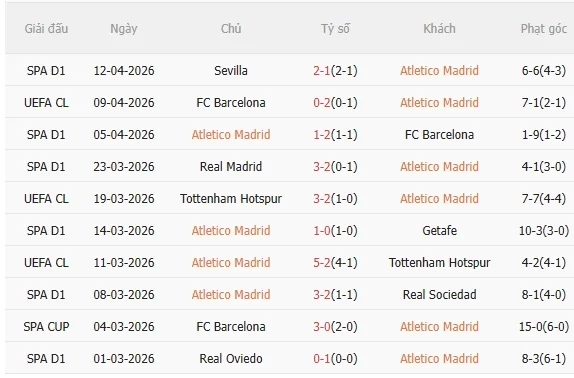 Atletico Madrid